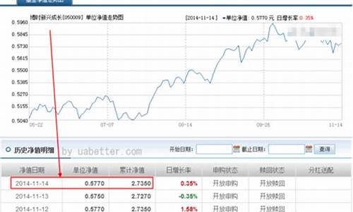 搏时增长基金净值_博时增长基金价格