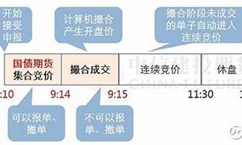 博瑞股指期货沪深300喊单直播间(沪深300股指期货多空单)