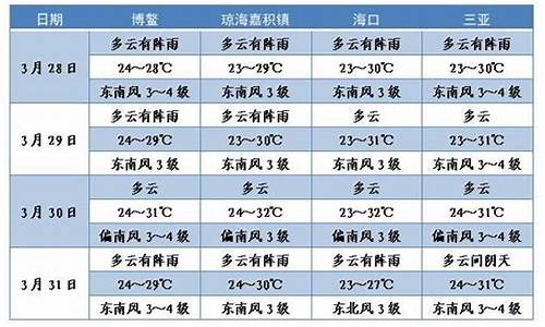 博鳌的天气预报_博鳌元旦天气温度