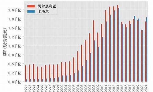 卡塔尔vs阿尔及利亚-卡塔尔对阿曼比分多少