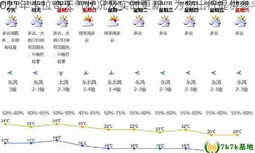 卡拉奇天气预报_卡拉奇天气预报今天