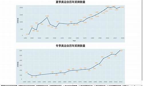 卢比奥数据统计分析_卢比奥技术特点