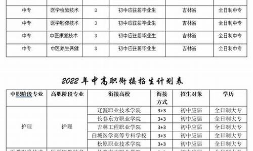 大同卫校多少分能录取2023_卫校多少分能录取2023