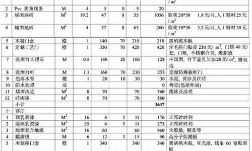 卫生间最新装修材料-卫生间装修材料清单表格明细表