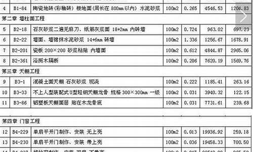 卫生间装修大约多少钱-卫生间装修预算一般多少钱合适