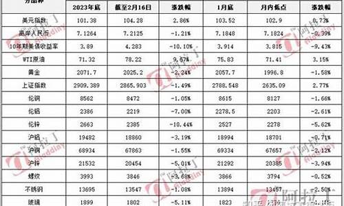 卫辉加油站最新招聘信息_卫辉油价涨跌情况表