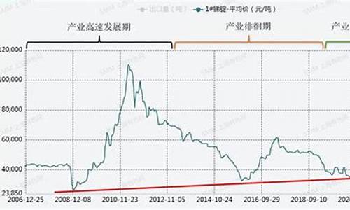 印度金价多少?_印度金矿淘金价格走势