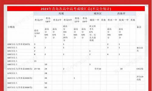 即墨高考成绩-即墨高考成绩查询网站