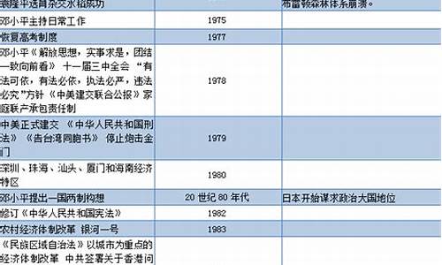 历史大事年表高考必记_历史大事年表高中详细