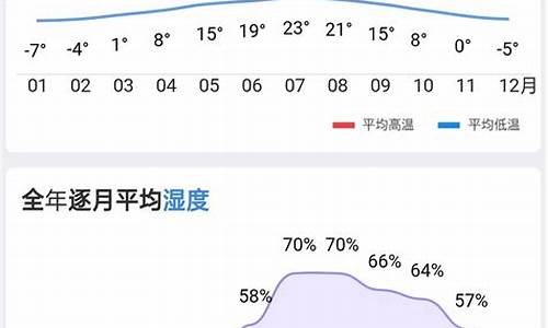 历史天气温度湿度_历史天气查询 湿度