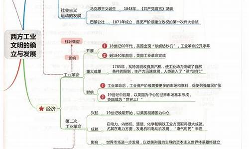 历史高考知识点归纳总结_历史小高考知识点