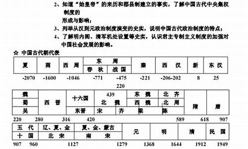 历史提纲高考,高考历史提分笔记