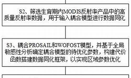 历史气象预报_历史气象预报