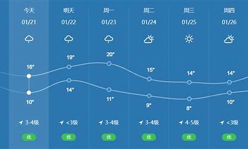 历史汕头澄海天气_潮汕澄海天气预报