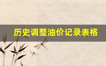 历史调整油价记录表格-油价变更历史