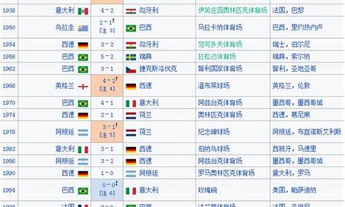 历届世界杯比赛时间,历届世界杯比赛时间表