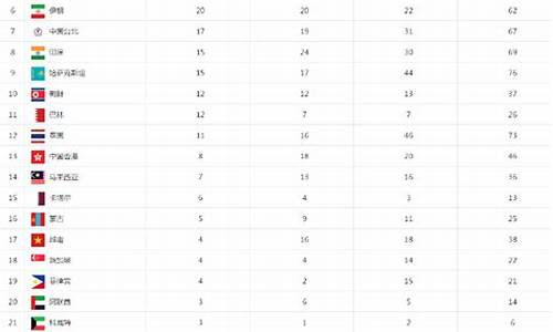 历届亚运会奖牌排行榜中国10次登榜_历届亚运会奖牌排行榜