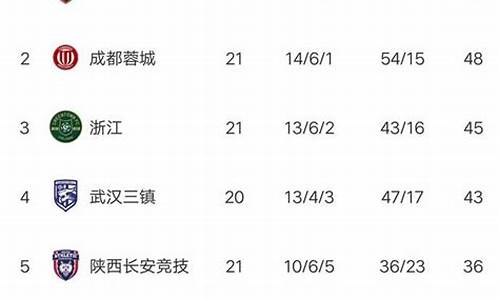 历届围甲联赛积分-围甲联赛积分榜