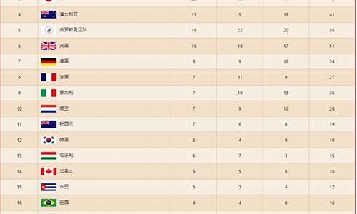 历届奥运会的成绩_历届奥运会获奖情况