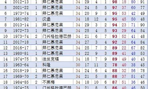 拜仁几次德甲冠军-历届德甲拜仁战绩