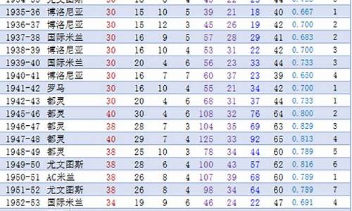 历届意甲冠军次数排名_历届意甲冠军