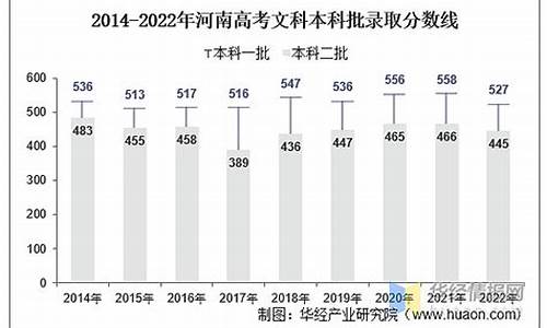 历届河南高考人数,历届河南高考人数多少