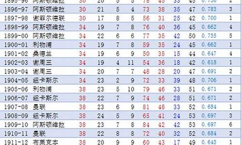 英超历届联赛冠军球队-历届英超联赛冠军及主教练