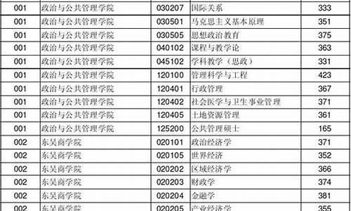 历年专业分数线是什么意思啊,往年报考学校专业分数线