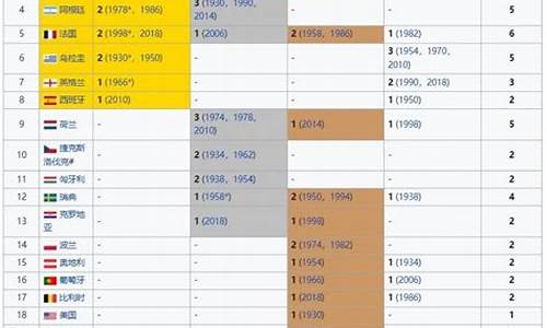 历届世界杯比赛时间_历年世界杯时间表