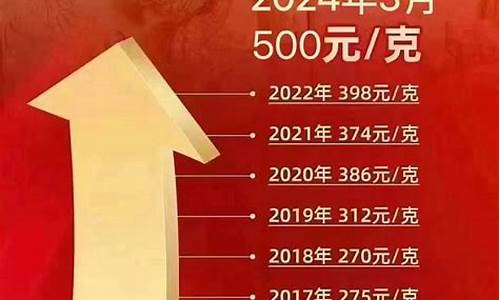 2021年元旦黄金价_历年元旦金价汇总