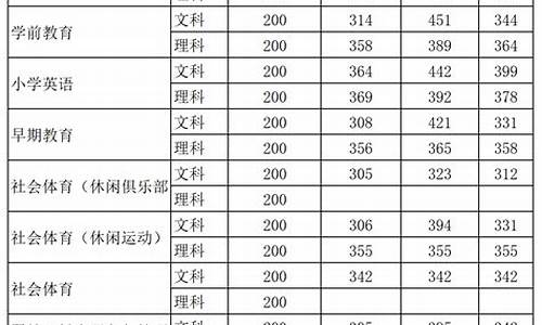 历年分数线和专业分数线区别_历年分数线和专业分数线区别是什么