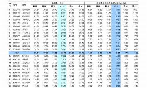 历史回收金价_历年回收金价行情走势分析