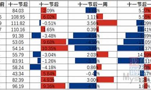 国庆节后油价_历年国庆期间油价