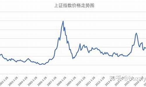 近十年的金价走势_历年大盘金价走势分析最新