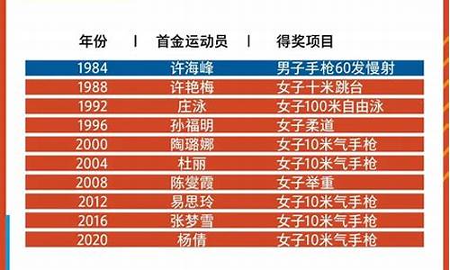 历年奥运会奖牌数排名_历年奥运会总奖牌榜排名