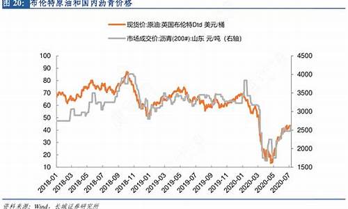 历年布伦特原油价格查询最新_2019年布伦特原油价格