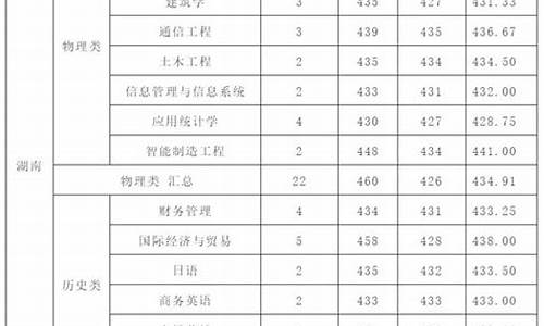 历年录取分数查询表-历年录取分数查询