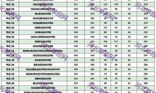 历年录取分数线查询,历年投档分数线查询