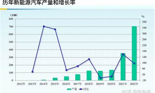 历年新能源汽车销量统计数据_历年新能源汽车销量统计数据表