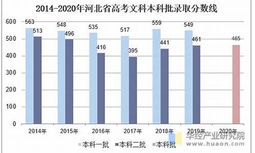 历年河北省高考人数,河北省历年高考录取人数