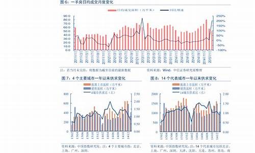 历年油价价格_历年油价价格走势