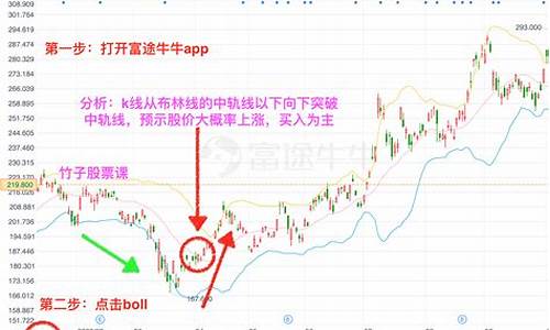 历年油价走势图k线_历年油价走势图k线分析