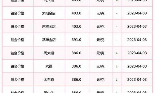 历年铂金价格_历年铂金价格一览表