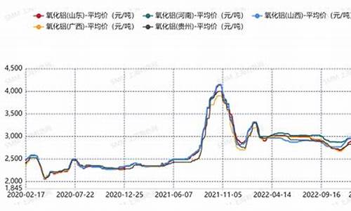 历年铝合金价格走势_2021年铝合金价格行情走势