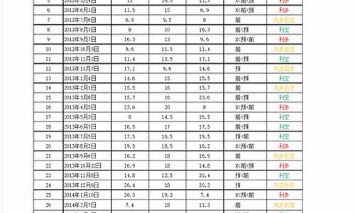 非农黄金历史走势分析_历次非农数据和金价表现