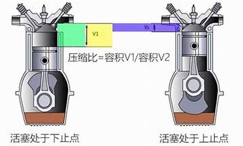 压缩比多少加92_压缩比多少加95号汽油