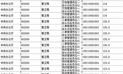 原岗位最低合格分数线-最低合格线和进入面试区别