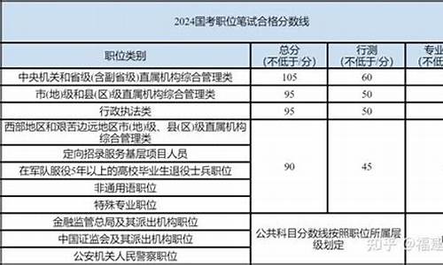 考过最低分数线就会被录取吗-原报考单位的最低合格分数线