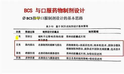 原料药等级-原料药bcs分类查询