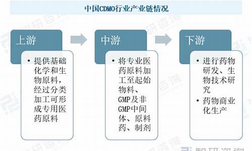 原料药和创新药区别-原料药cdmo和创新药cdmo